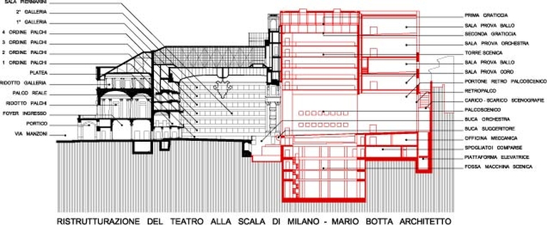Sezione longitudinale e legenda