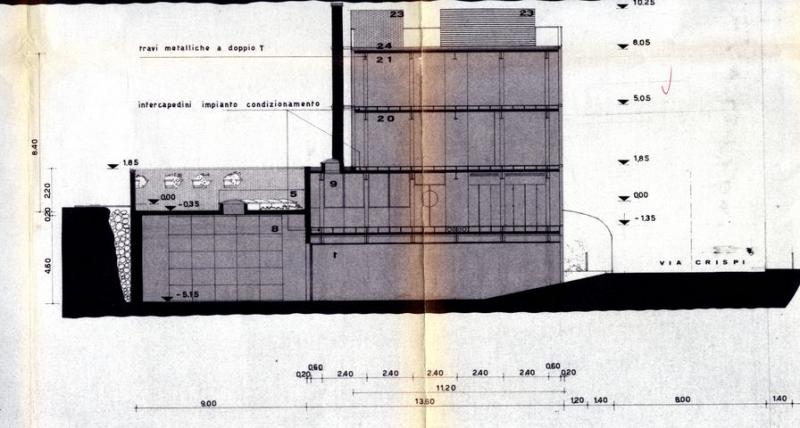 sezione trasversale (1975)