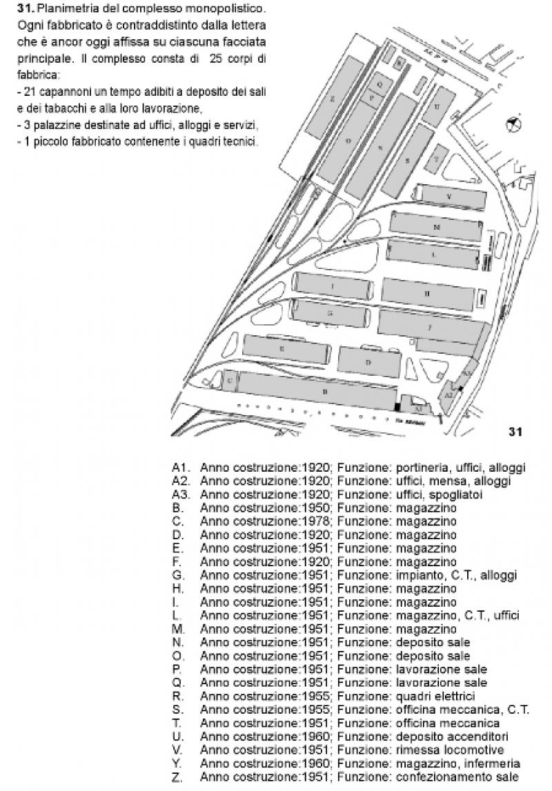 Planimetria del complesso monopolistico 