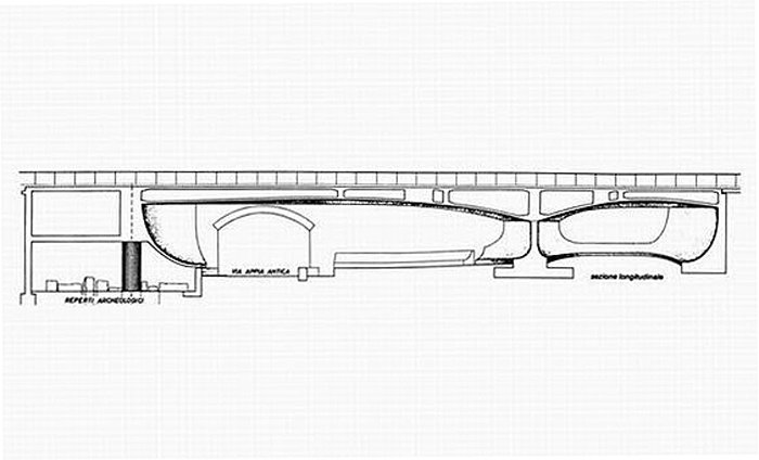 Sezione longitudinale