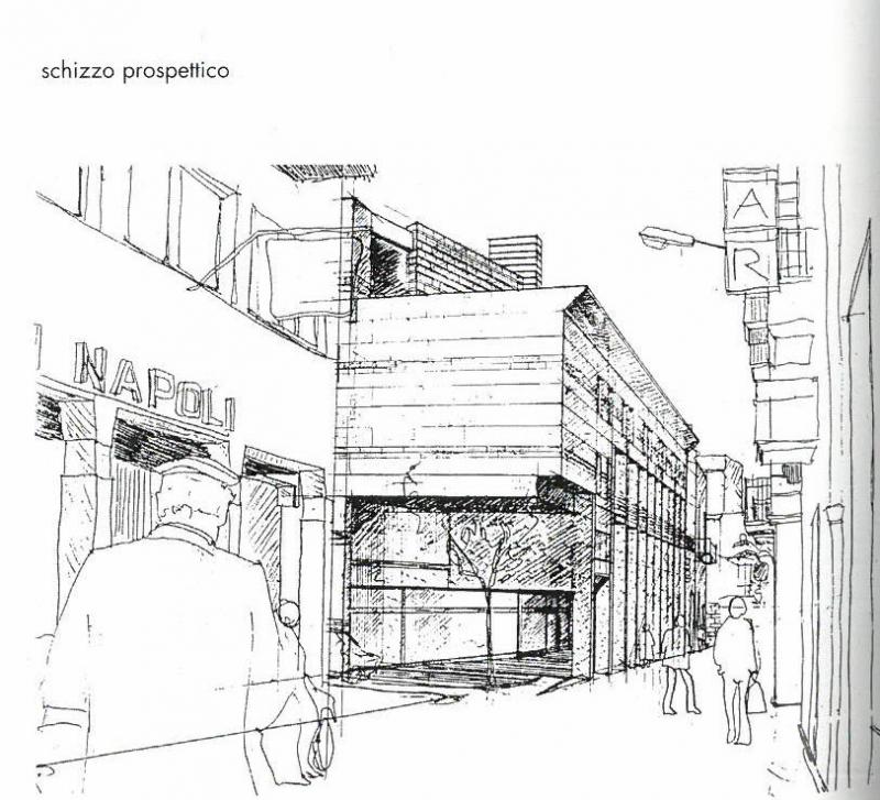 Progetto, Prospettiva