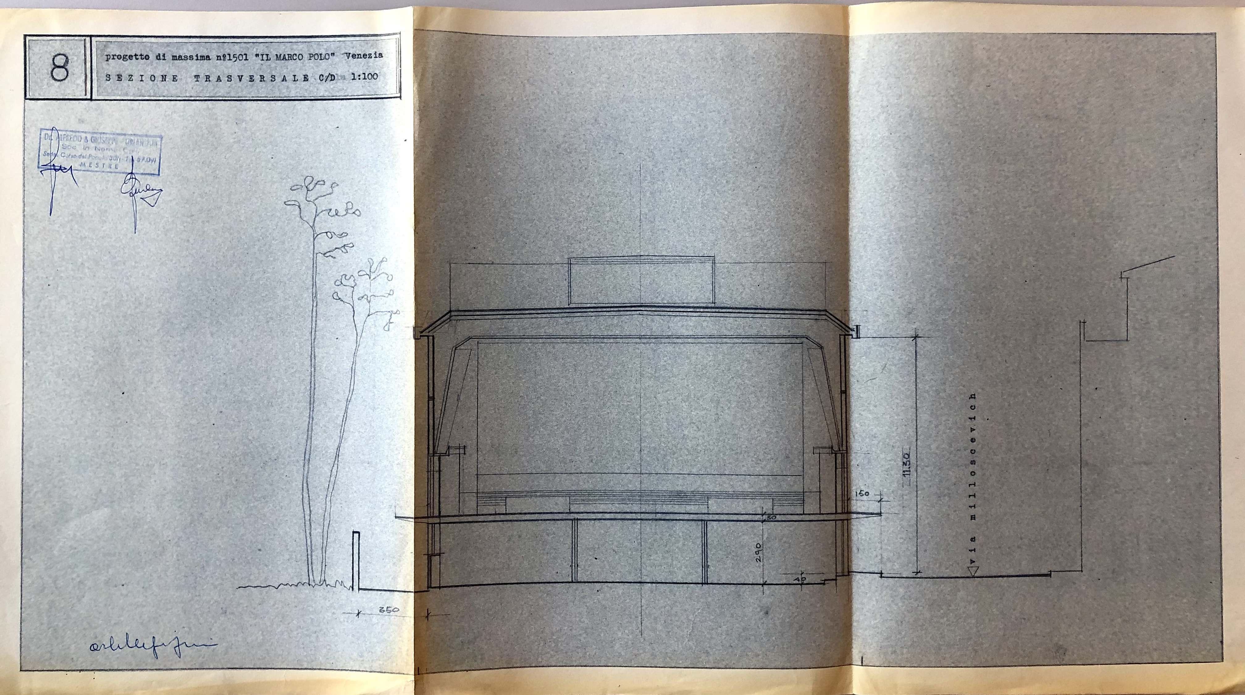 Sezione trasversale sulla sala cinematografica
