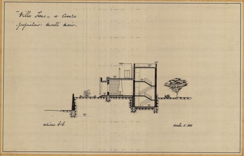 Progetto, sezione trasversale