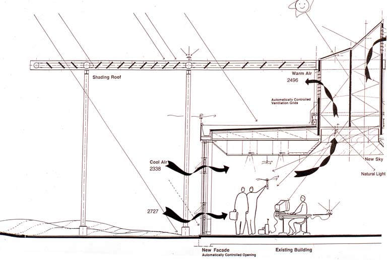 Dettaglio della sezione e del sistema di ventilazione. Disegno in formato digitale