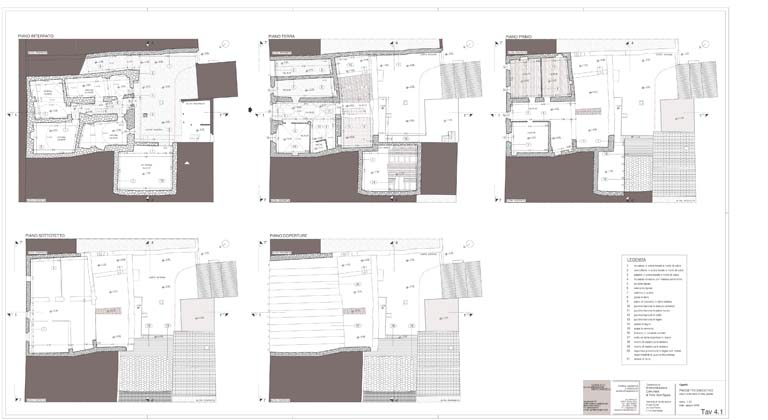 Stato di fatto, piante