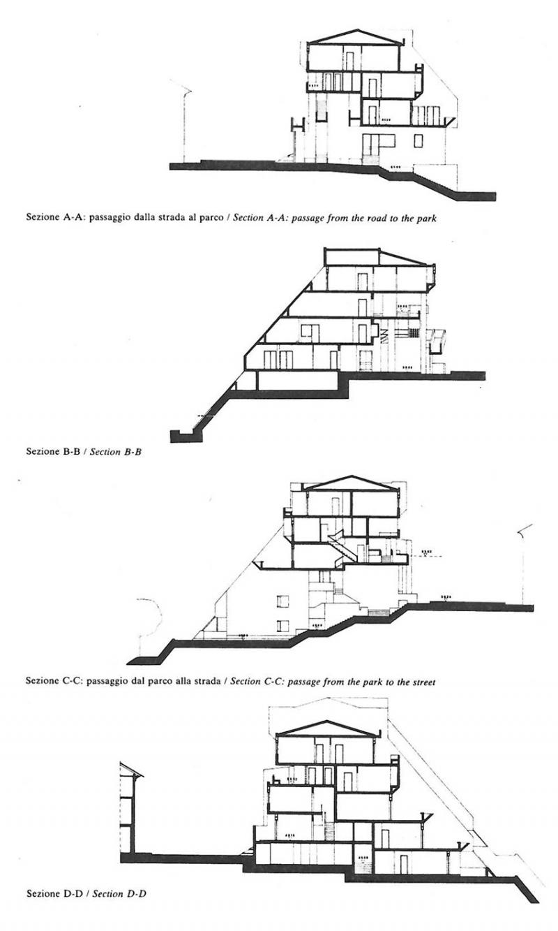 sezioni
