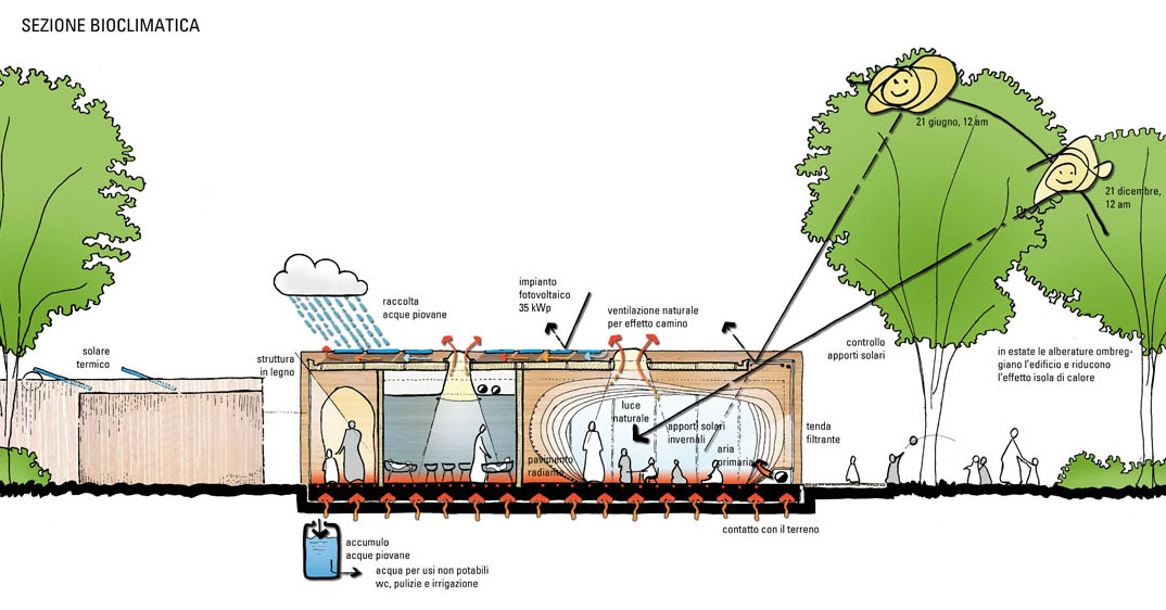 Elaborati - Schema energetico