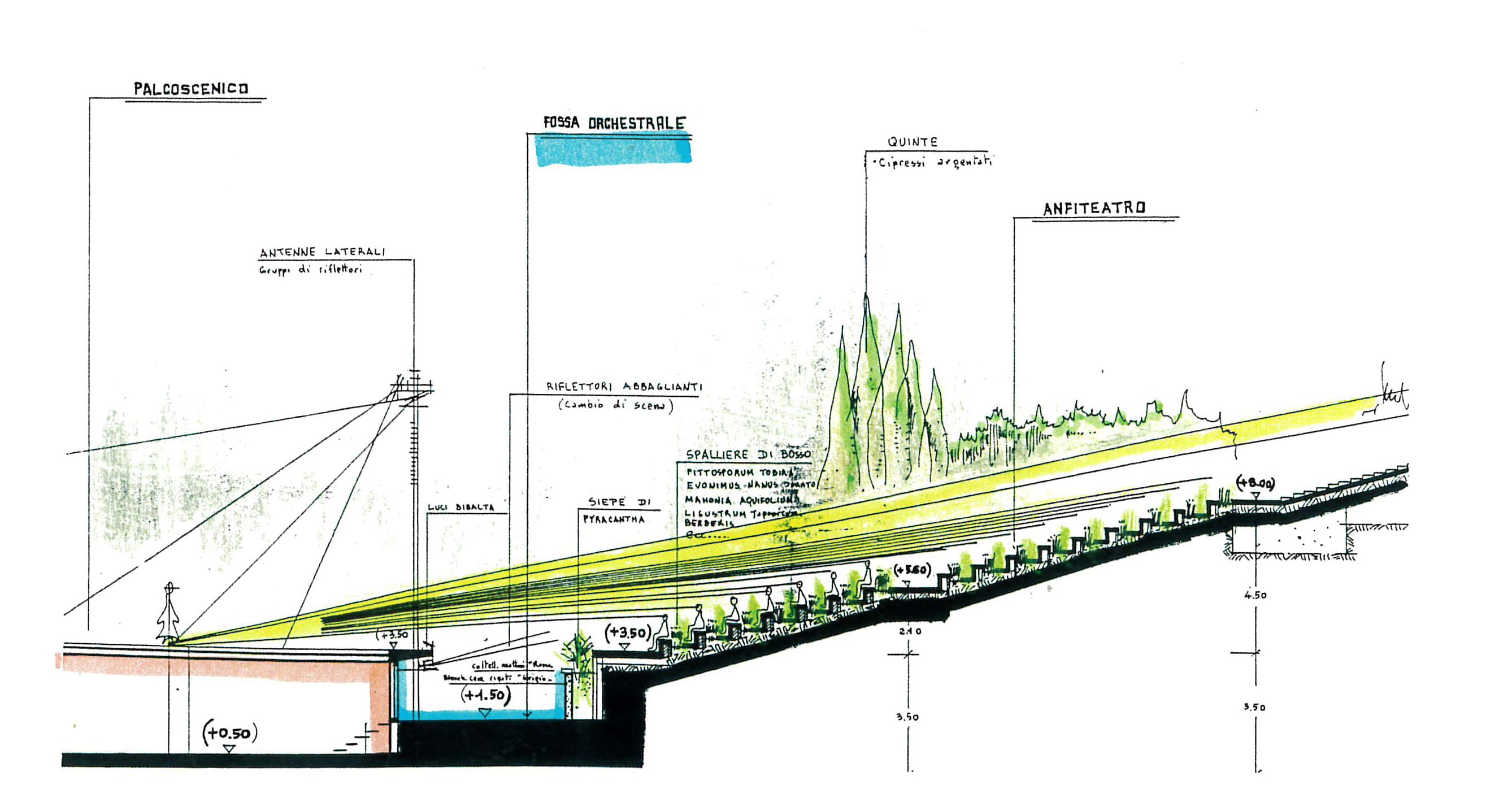 sezione teatro verde