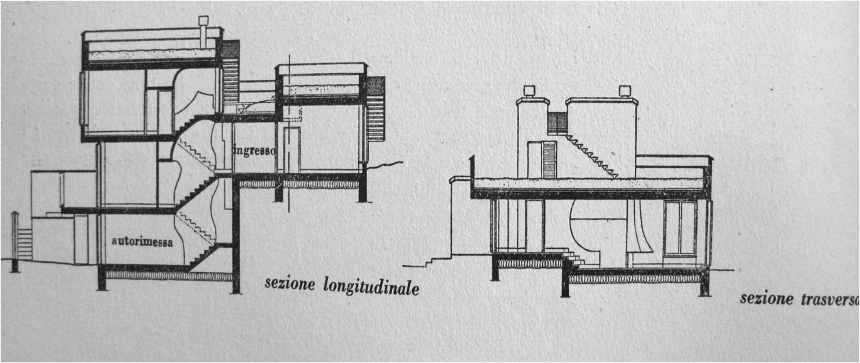 Sezione longitudinale e trasversale