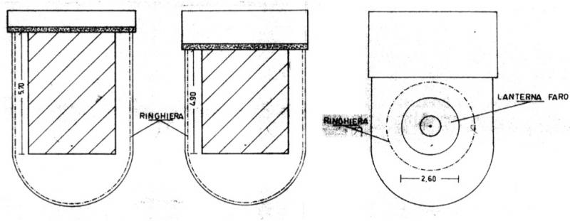 Copertura Faro